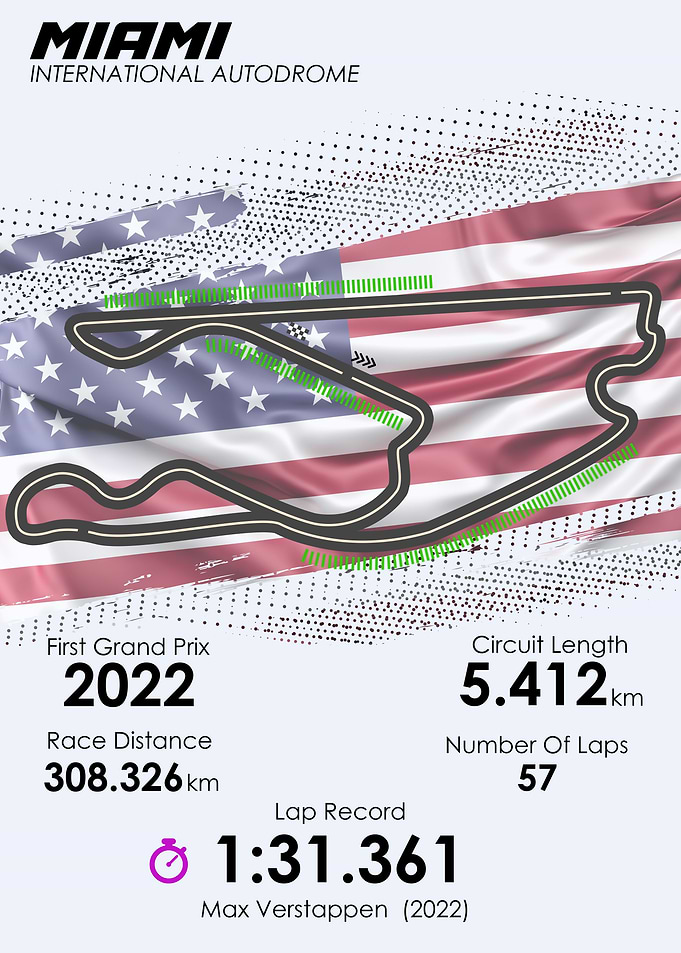 Formula 1 Miami GP