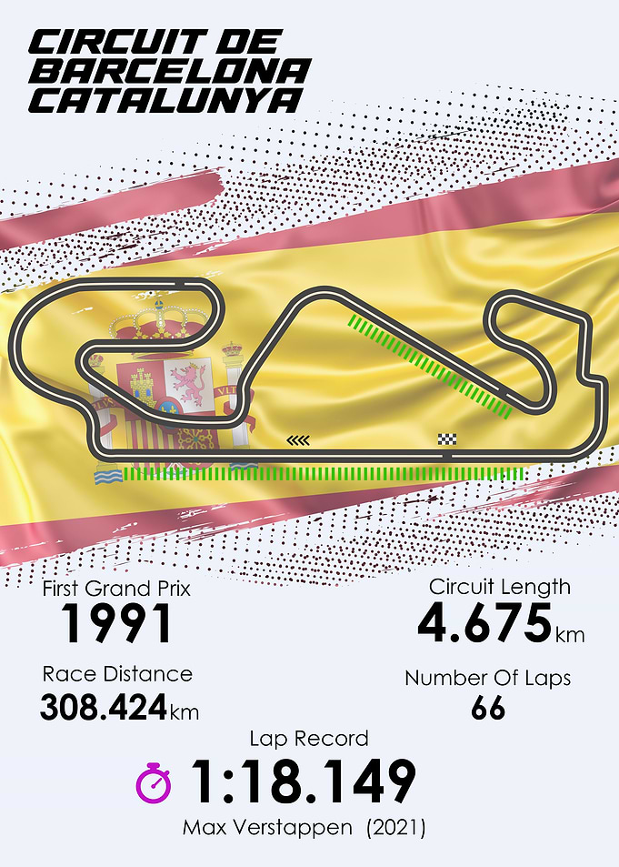 Formula 1 Spanish GP