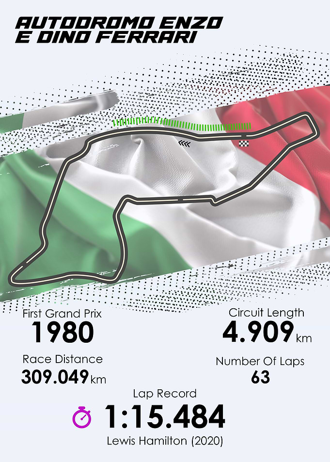 Formula 1 Imola GP