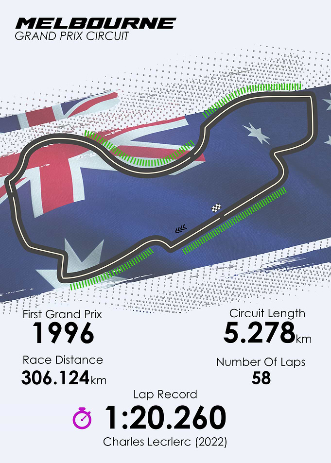 Formula 1 Australian GP