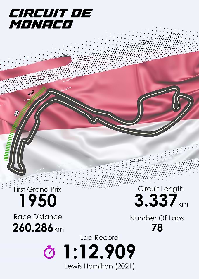 Formula 1 Monaco GP