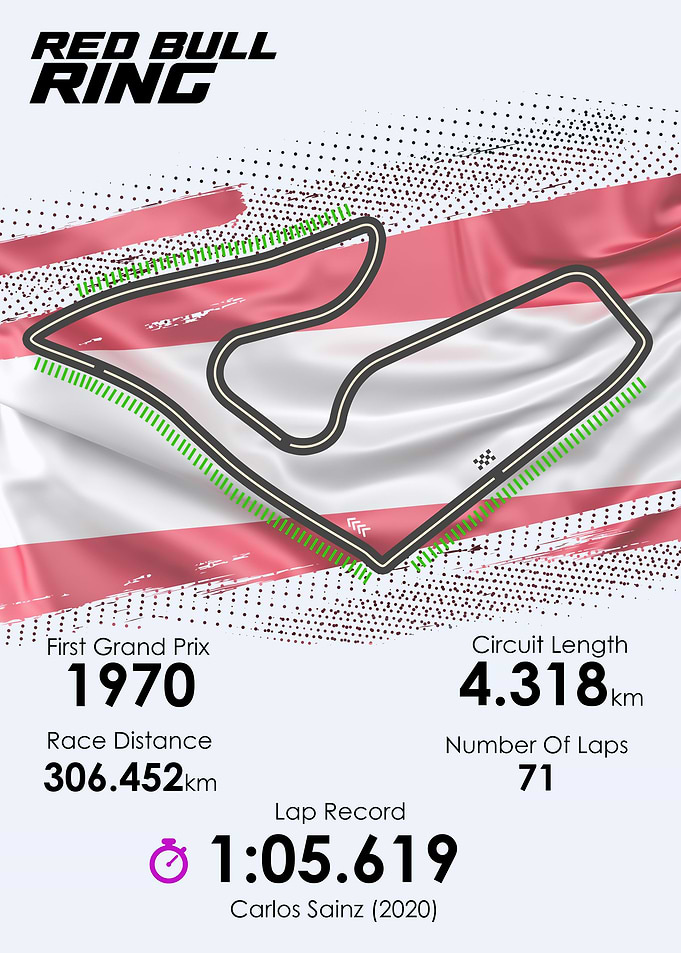 Formula 1 Austrian GP