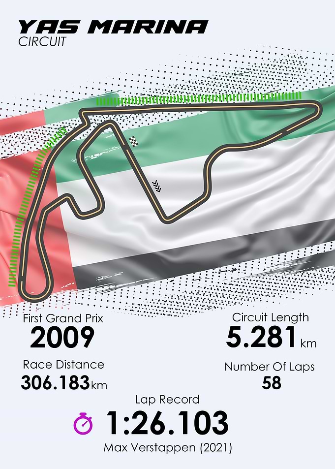 Formula 1 Abu Dhabi GP