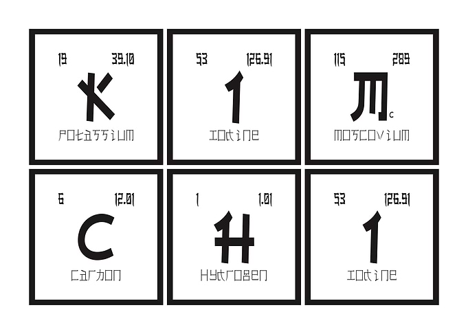 Kim chi Periodic Table