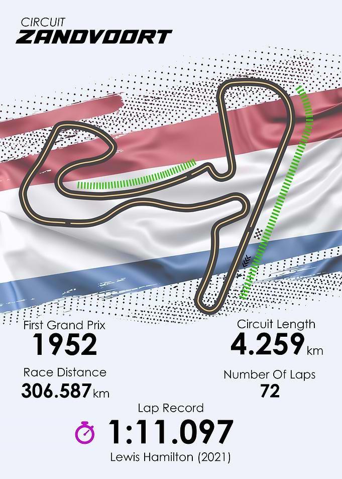 Formula 1 Dutch GP