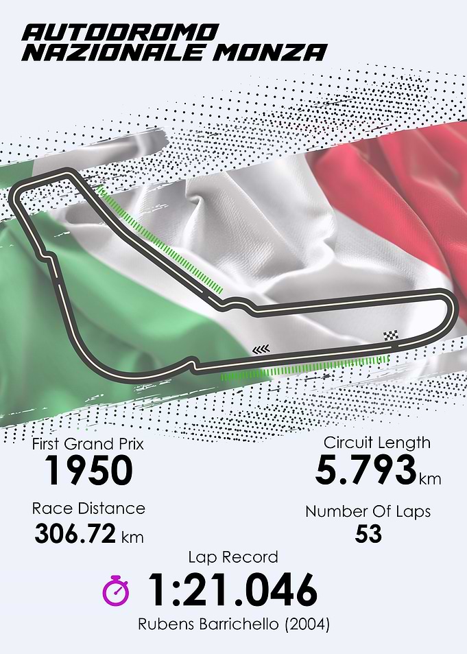 Formula 1 Italian GP