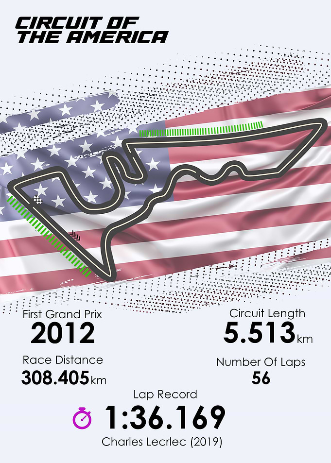 Formula 1 America GP