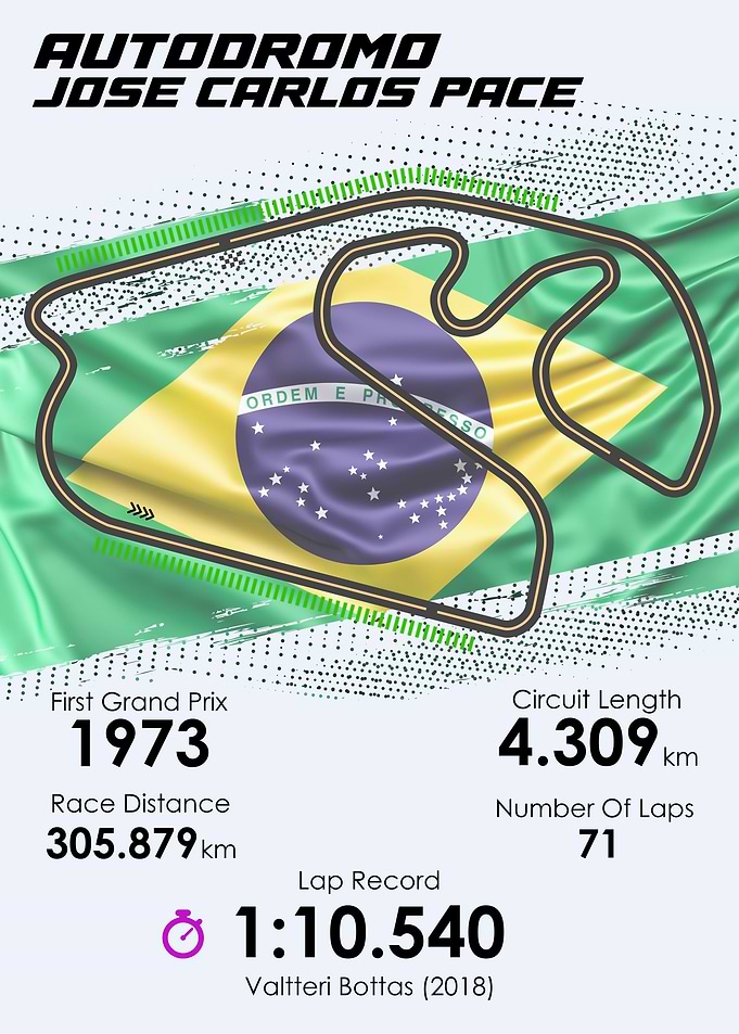 Formula 1 Brazilian GP