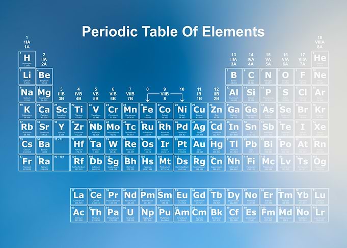 Periodic Table Rainbow 25