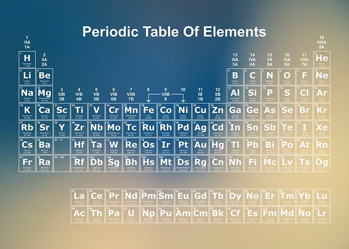 Periodic Table Rainbow 20