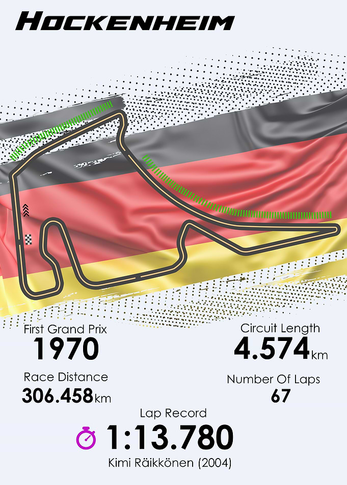 Formula 1 German GP