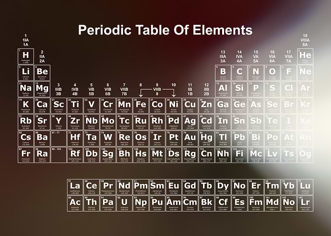 Periodic Table Rainbow 19
