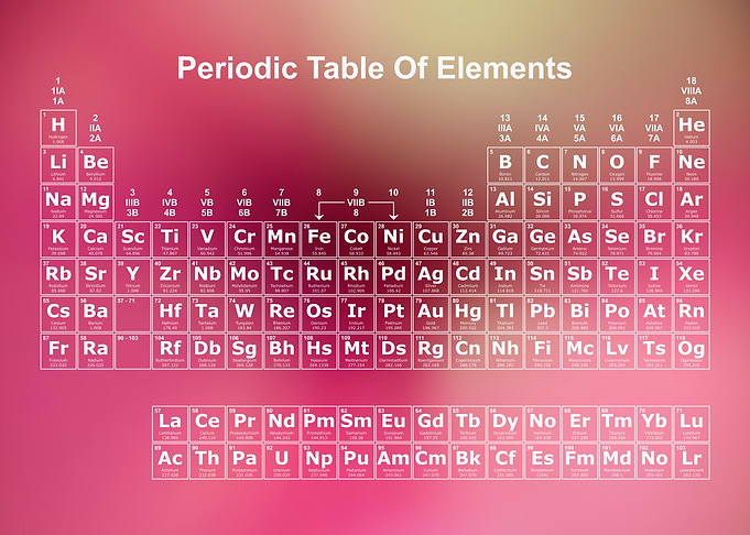 Periodic Table Rainbow 32