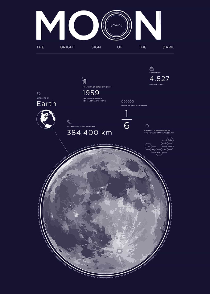 explore moon
