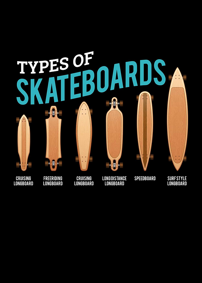 Types Of Skateboard Skater