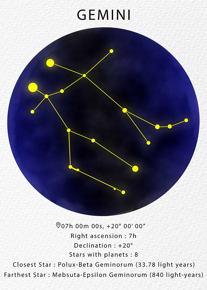 Gemini Constellation map
