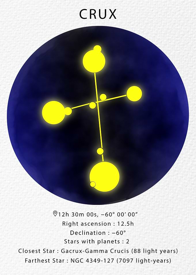 Crux Constellation