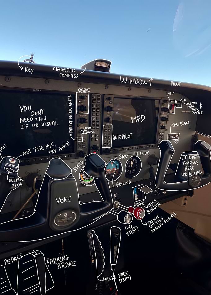 Cockpit Cessna 172