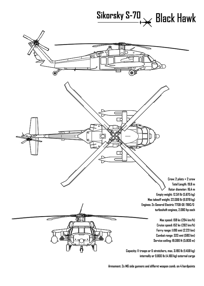 Black Hawk Blueprint