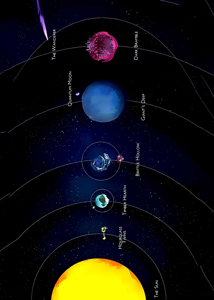 Outer wilds planet