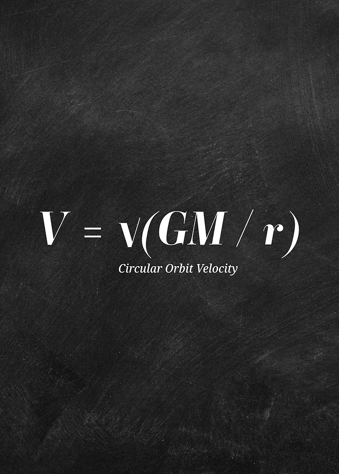 Orbits Velocity Research