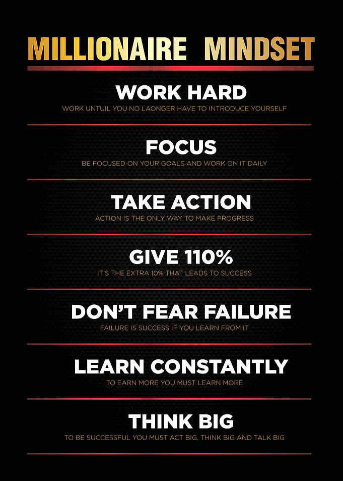 milionaire mindset