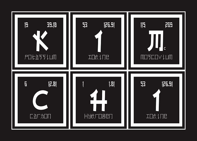 Kim chi Periodic Table