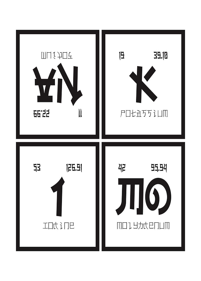 Ankimo Periodic Table