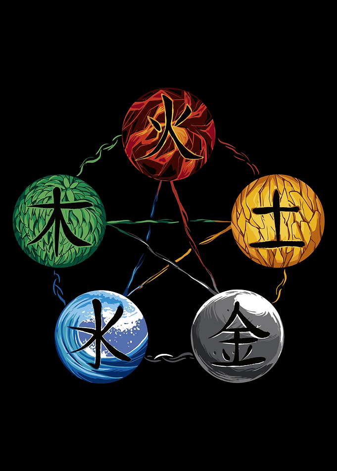 Martial Arts Elements
