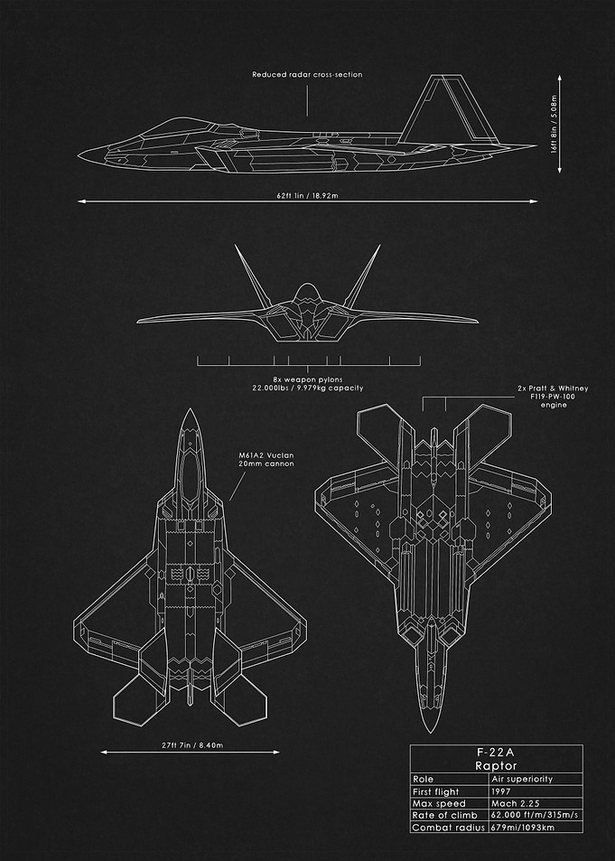 F22A Raport Blueprint