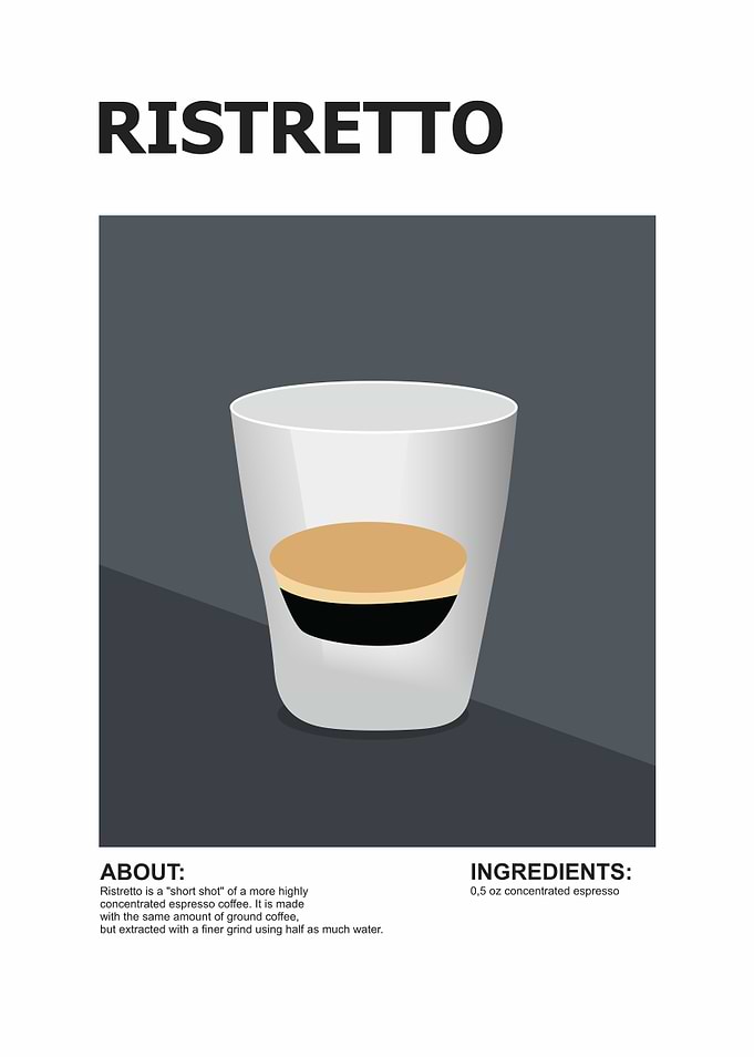 ristretto