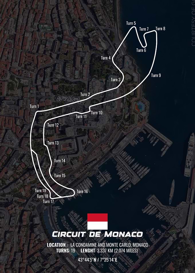 Circuit de Monaco