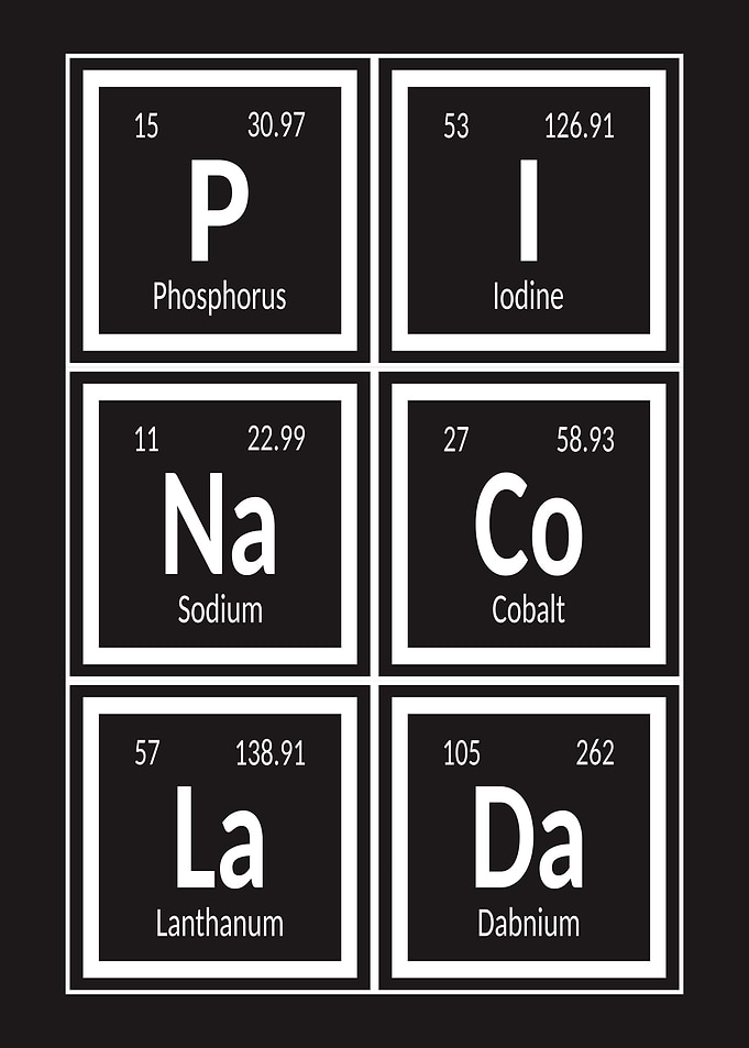 Pinacolada Periodic Table