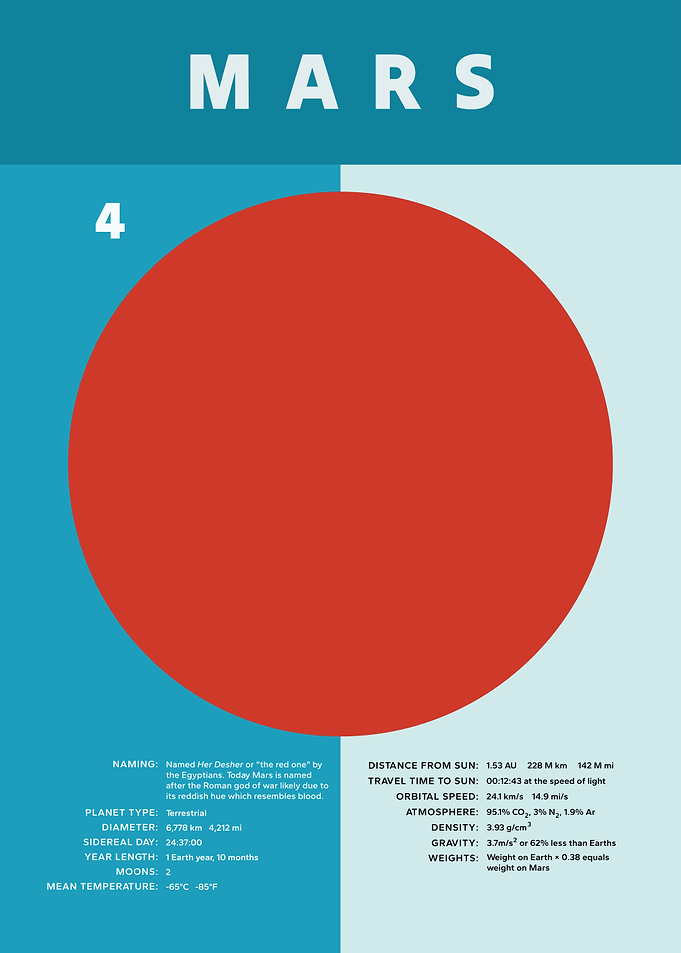 Planet Mars Facts