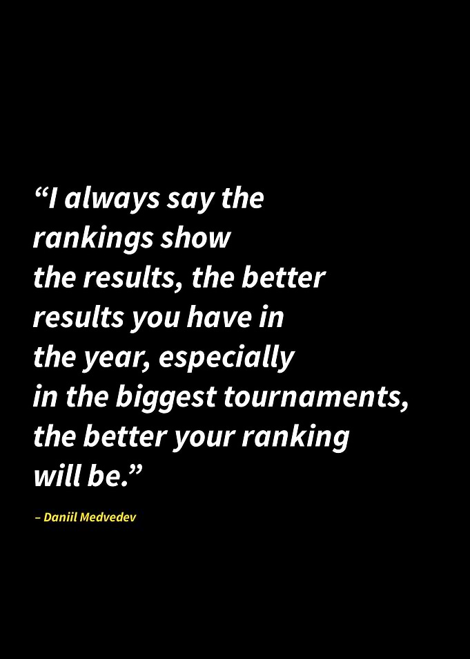 Daniil Medvedev quotes