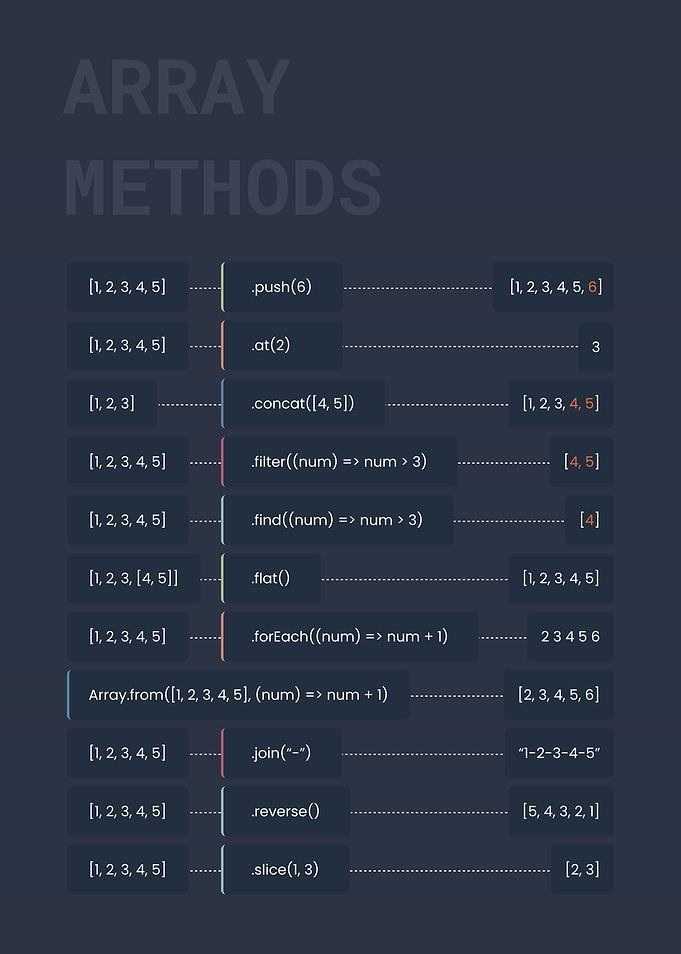 Array Methods Javascript