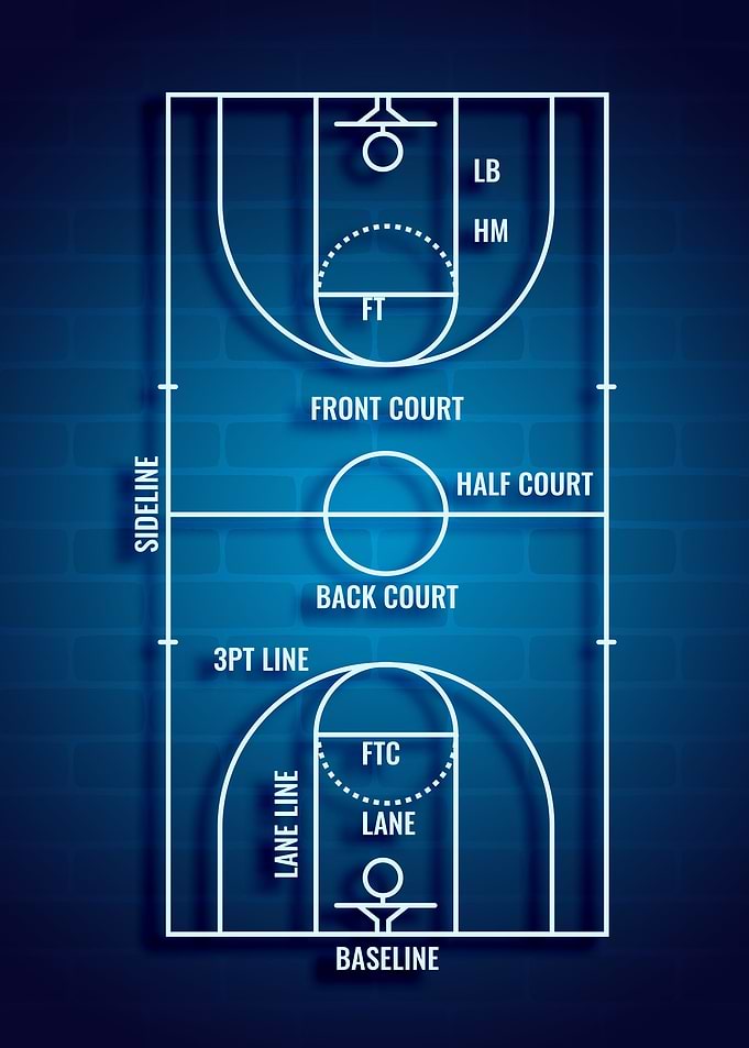 basketball court