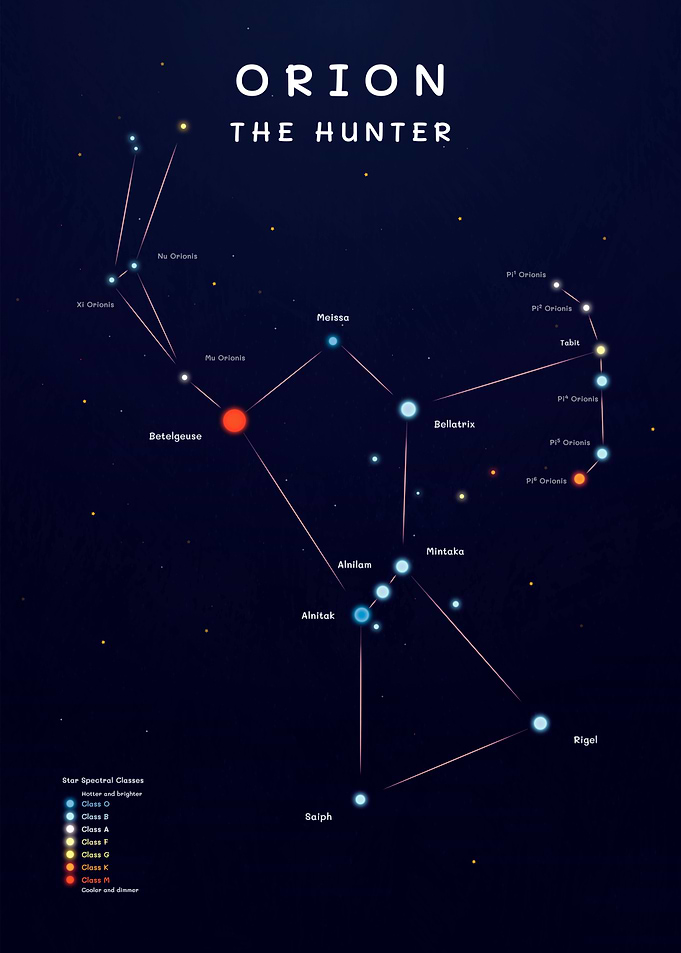 Orion Constellation