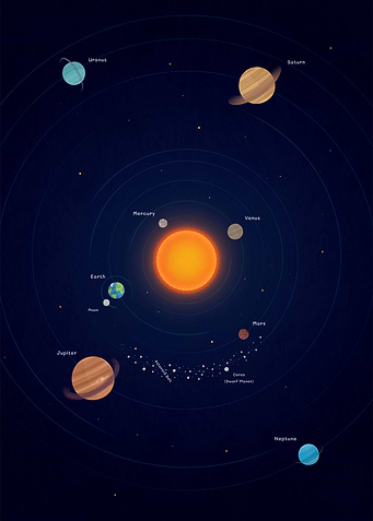 Solar System Poster