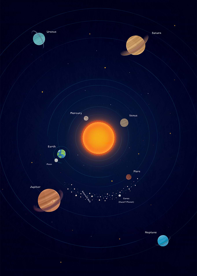 Solar System Poster