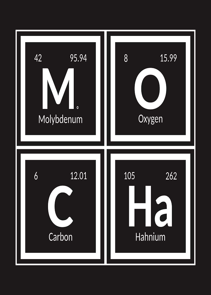 Mocha Periodic Table