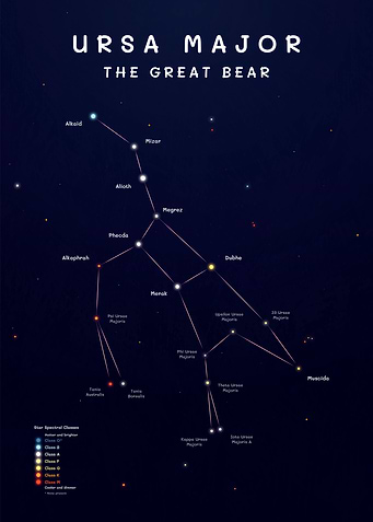 Ursa Major Constellation