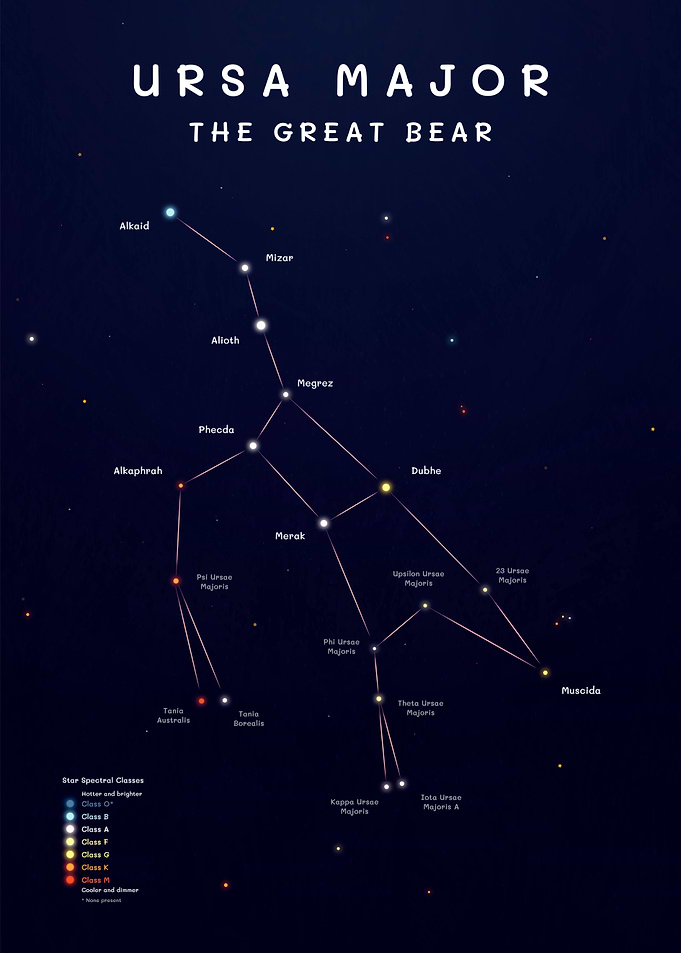 Ursa Major Constellation