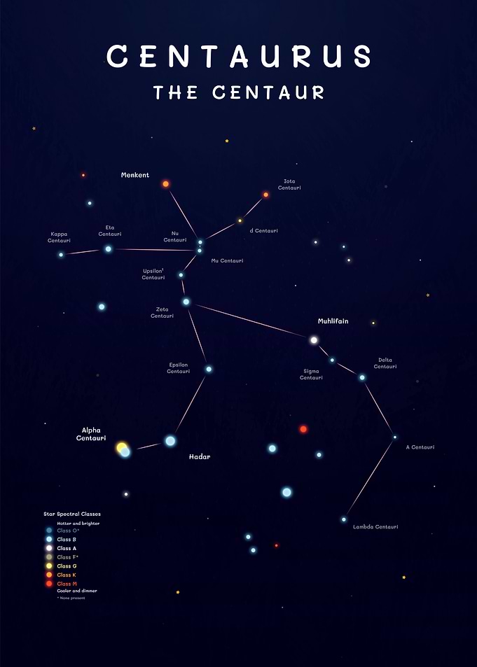 Centaurus Constellation