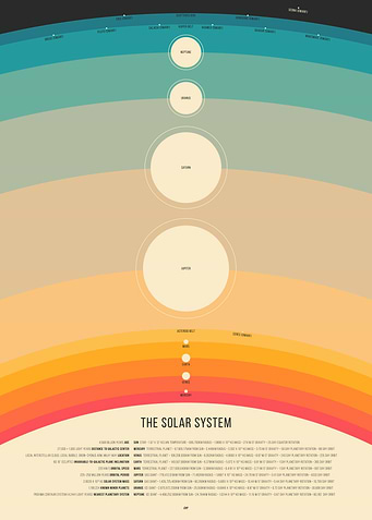 Solar System Chart