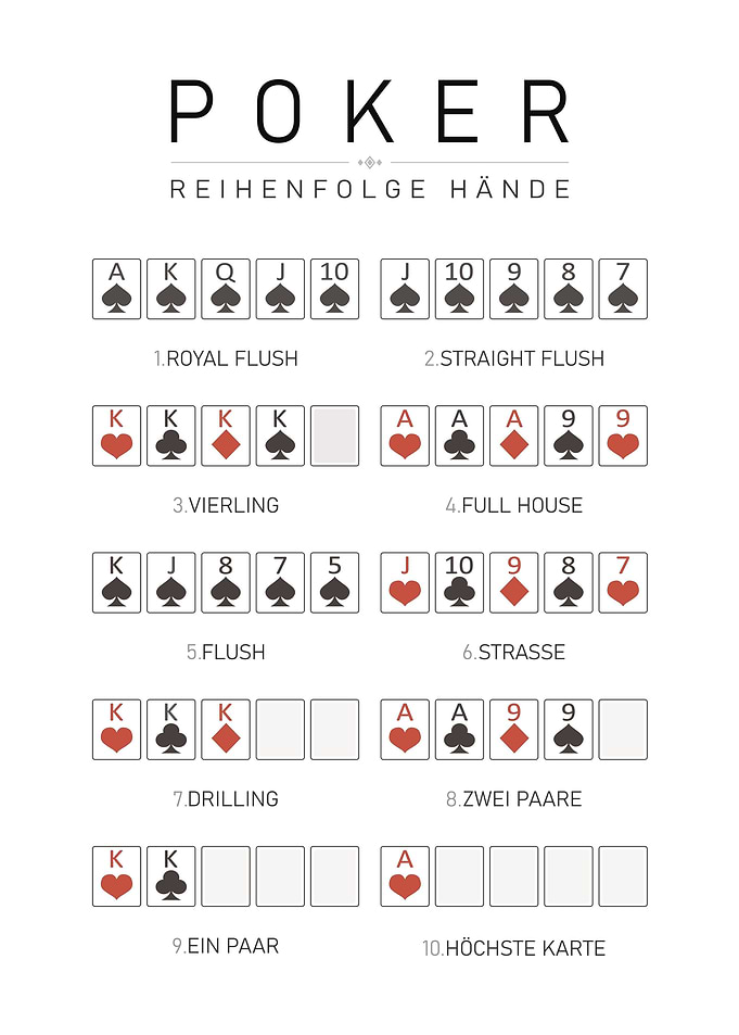 Poker Poster Cards German
