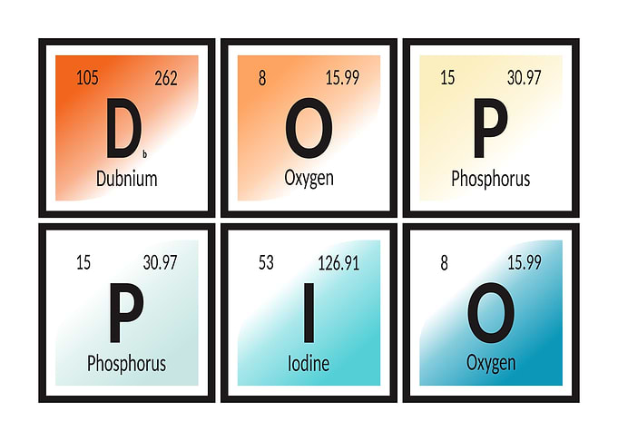 Doppio Periodic Table