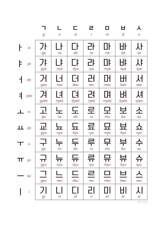Korean Hangul Chart 1