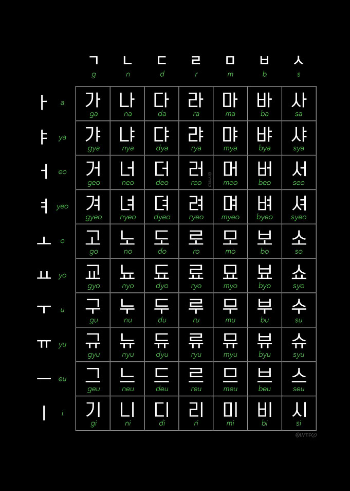 Korean Hangul Chart Set 1