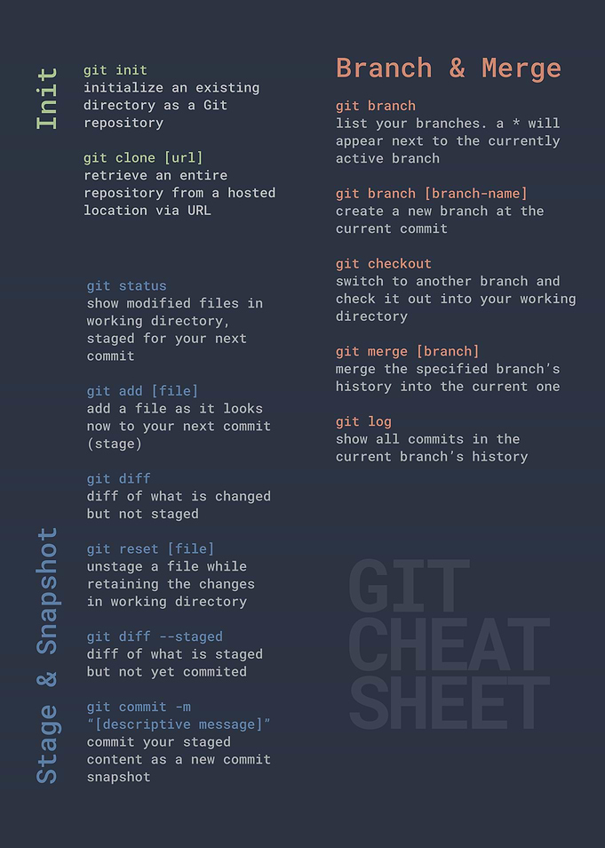 GIT Cheat Sheet
